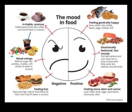 Yiyecek-Ruh Hali Bağlantısı: Beslenme Duygularınızı Nasıl Etkiler?